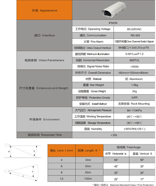 消防水炮技術(shù)參數