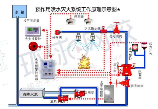 自動(dòng)報警系統