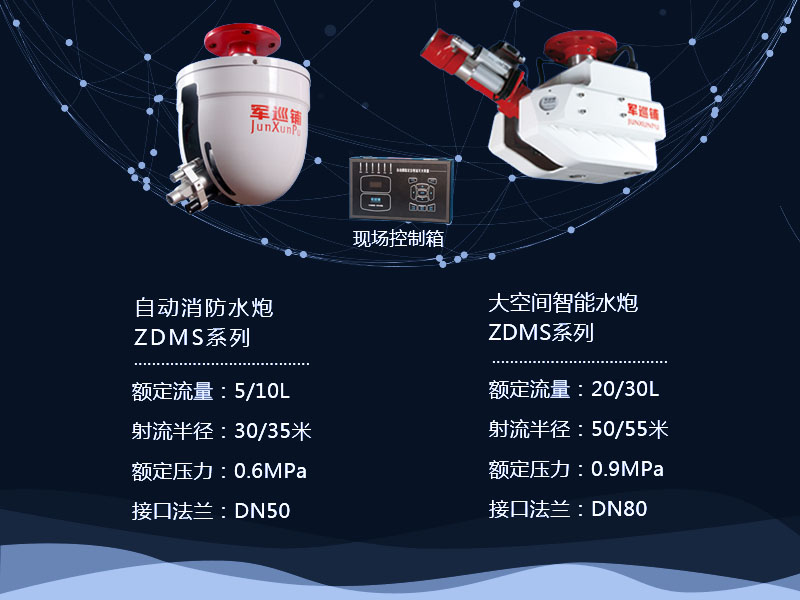 自動(dòng)跟蹤定位滅火系統