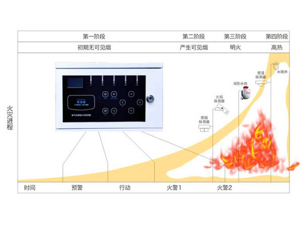吸氣式感煙火災(zāi)探測(cè)器